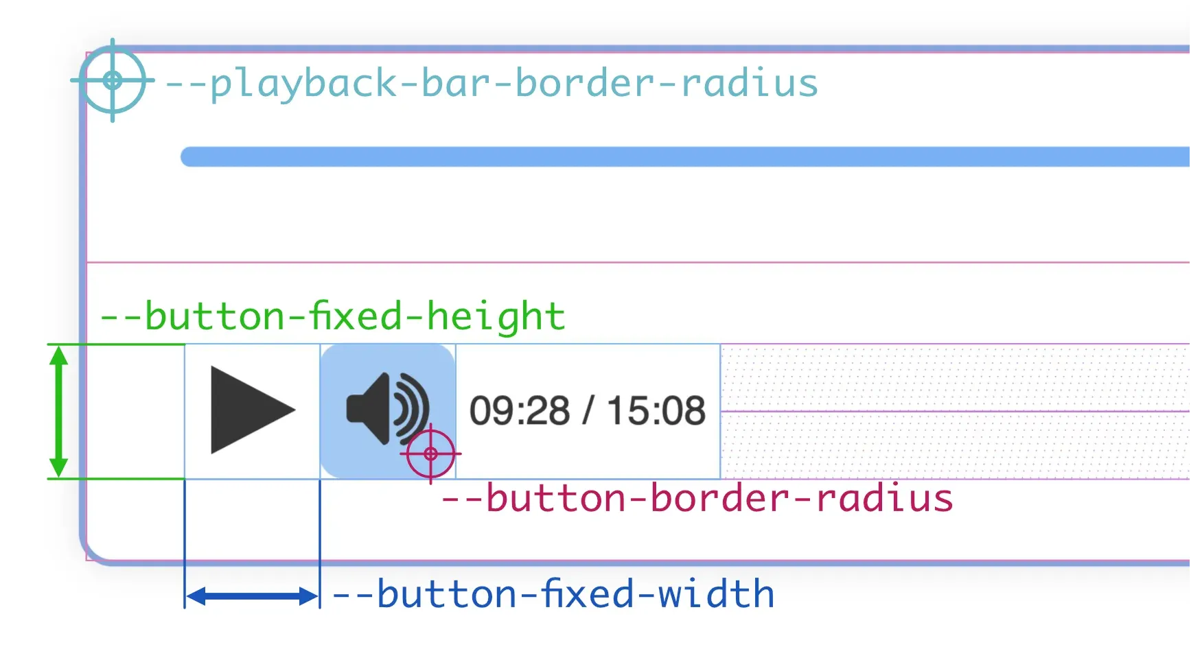 button plugin sizes