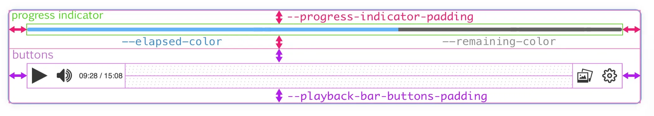 playback bar 1
