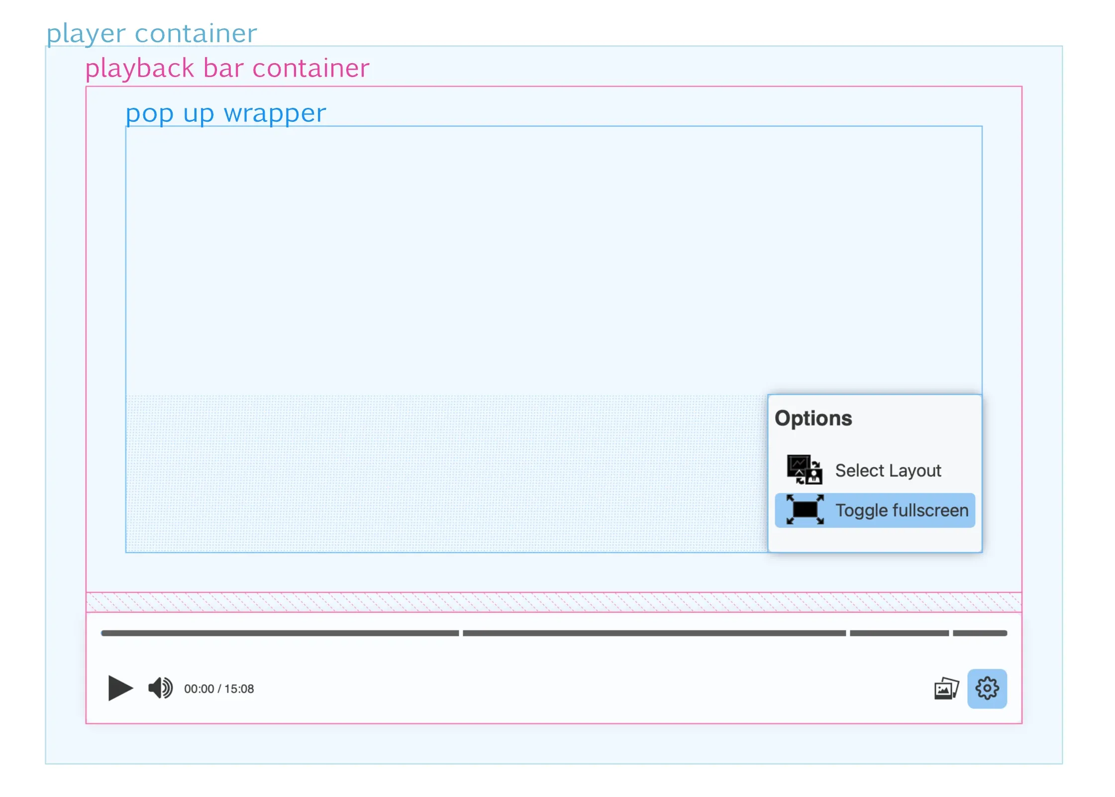 player container sizes