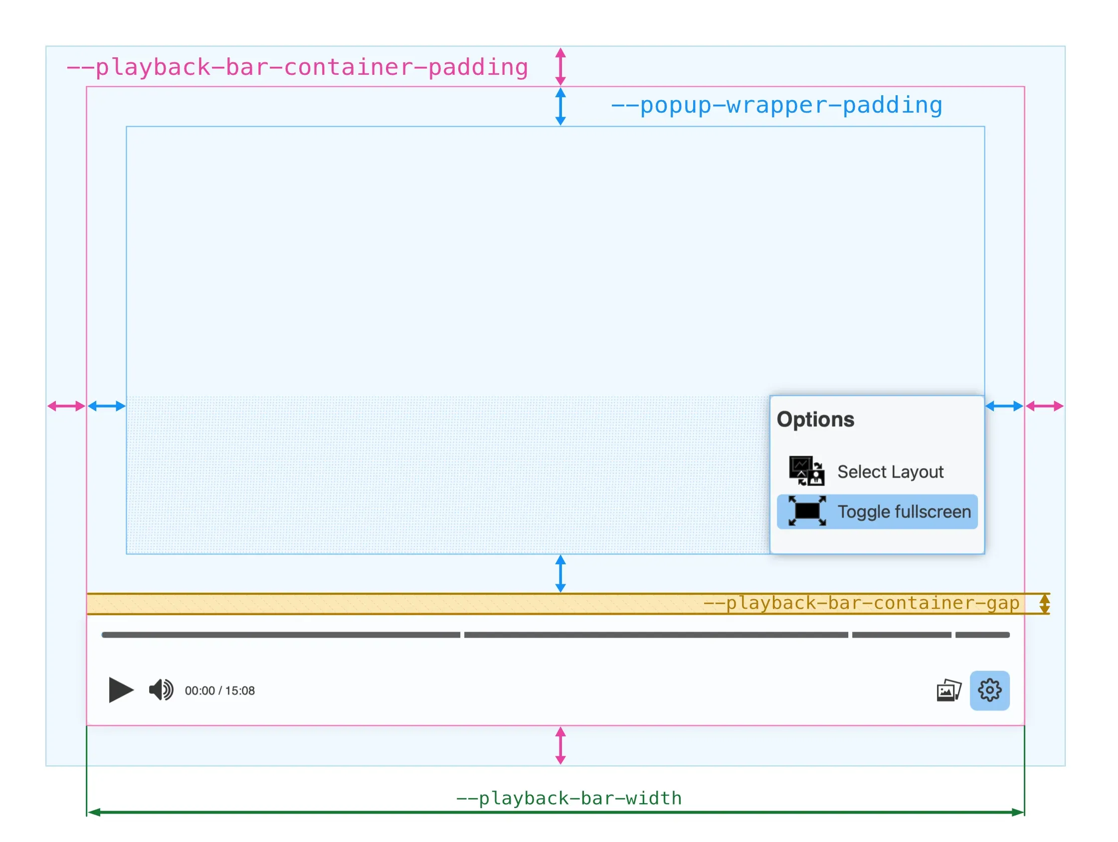 player container sizes