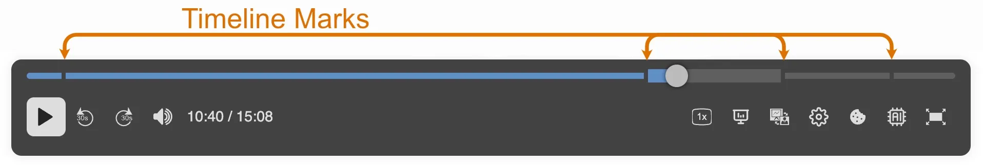 Timeline Marks Example