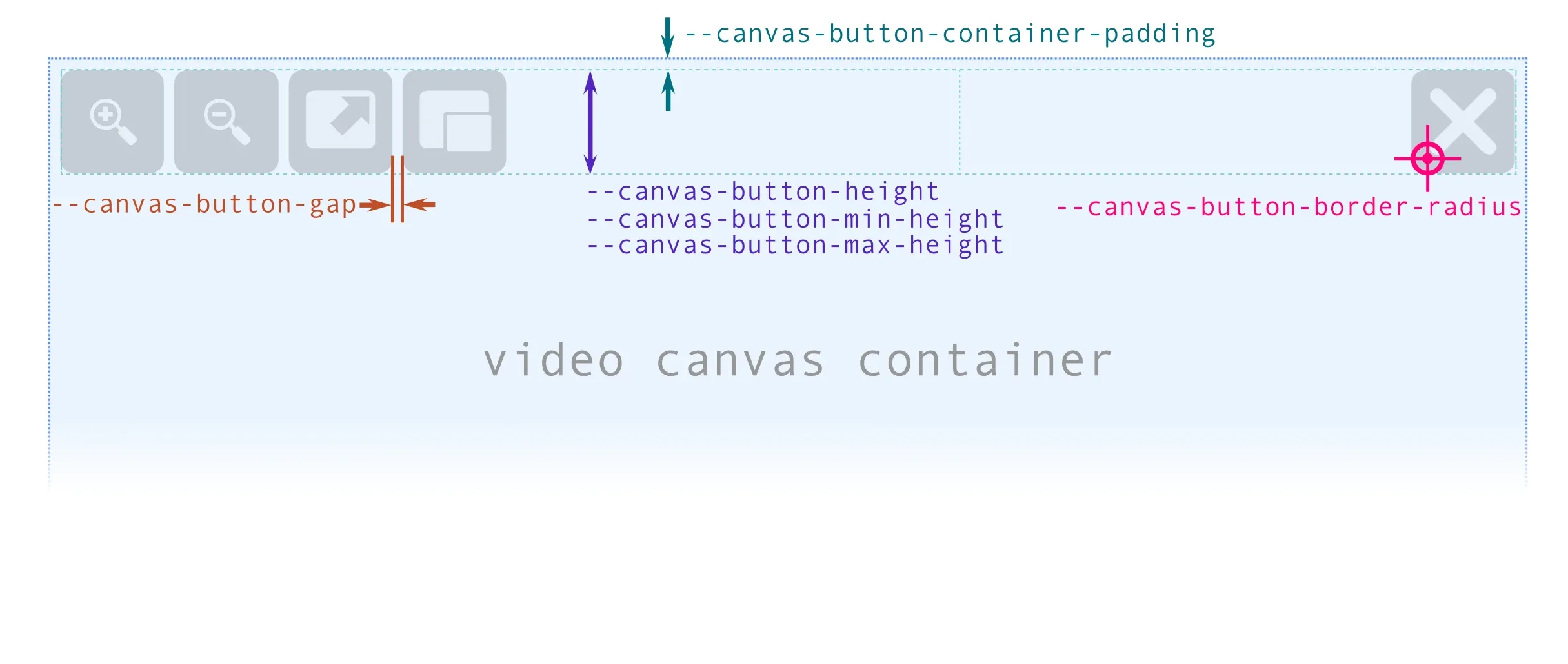 video canvas buttons